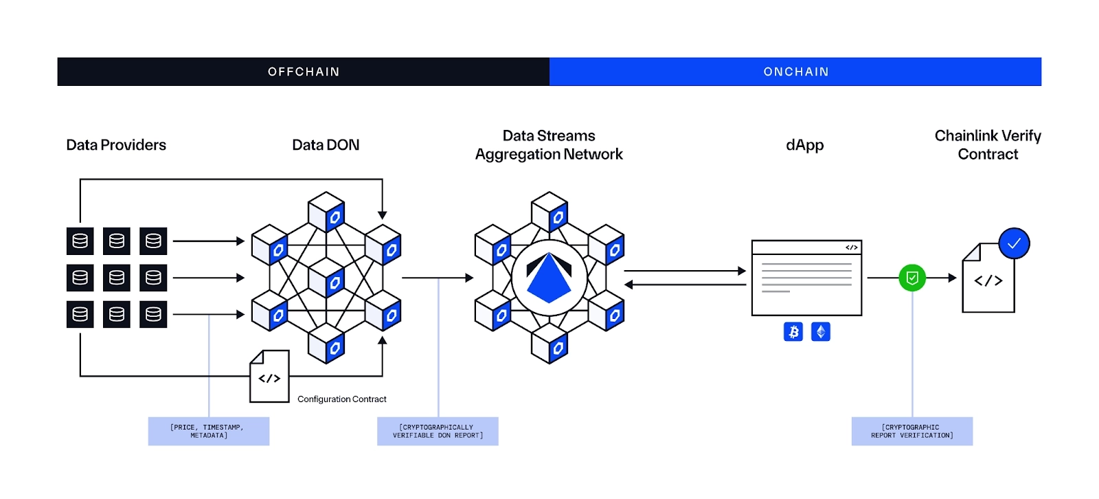 The 2026 DeFi Stream Guide: Tools, Setup, and Risk Management