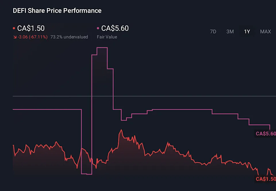 DeFi Stream Analysis
