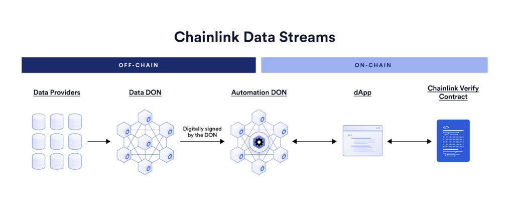 DeFi Data Stream Provider Comparison