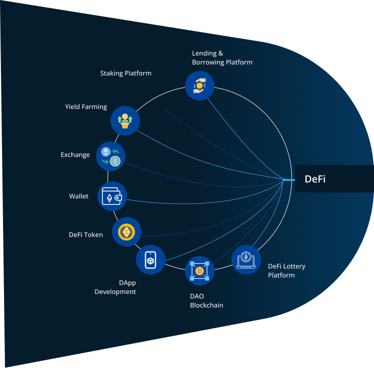 The DeFi Stream Playbook