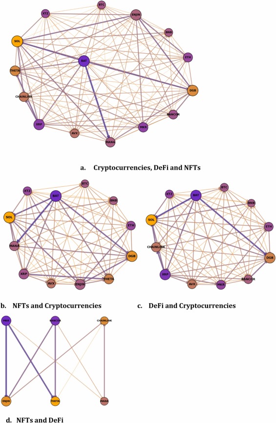 DeFi Stream analysis