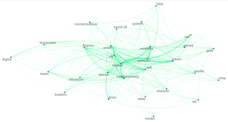 DeFi Stream analysis: Lessons from the $285M Contagion