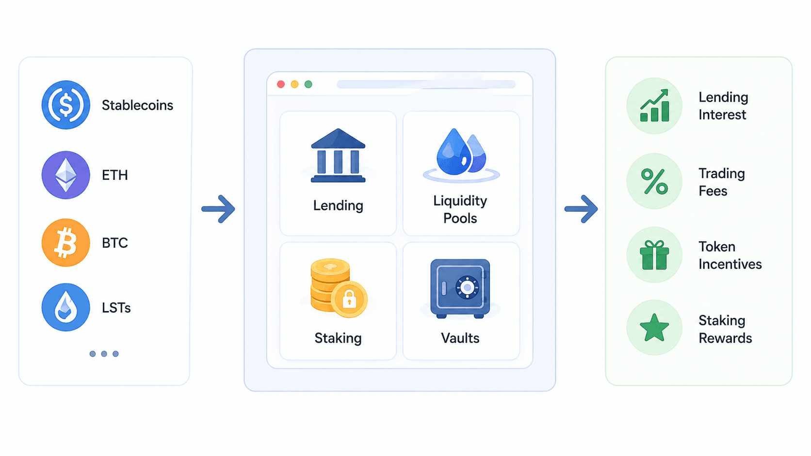 DeFi Stream Analysis
