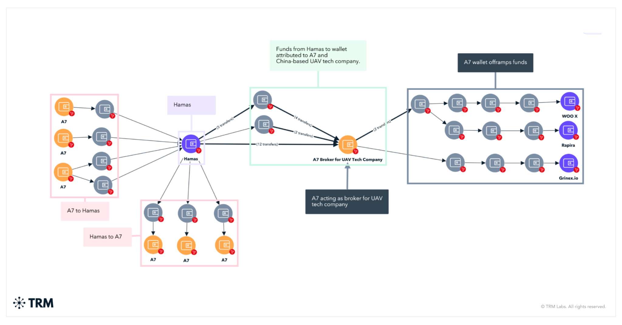 The DeFi Stream Infrastructure Playbook