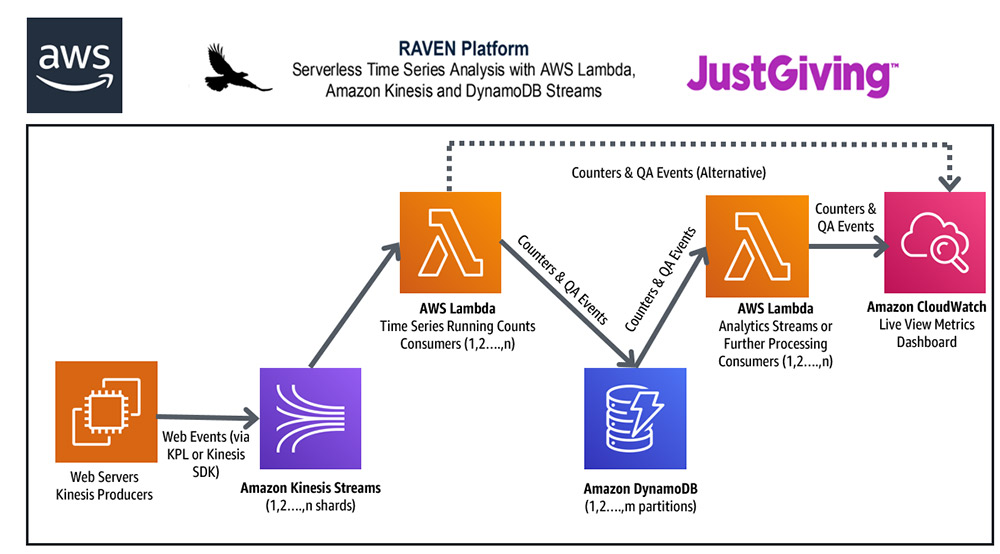 DeFi Stream analysis upgrade