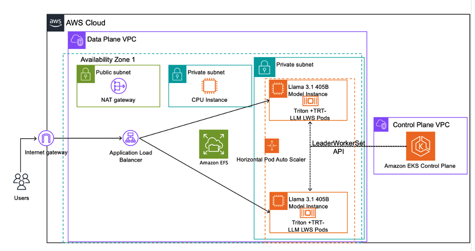 Multi-Chain Node Server